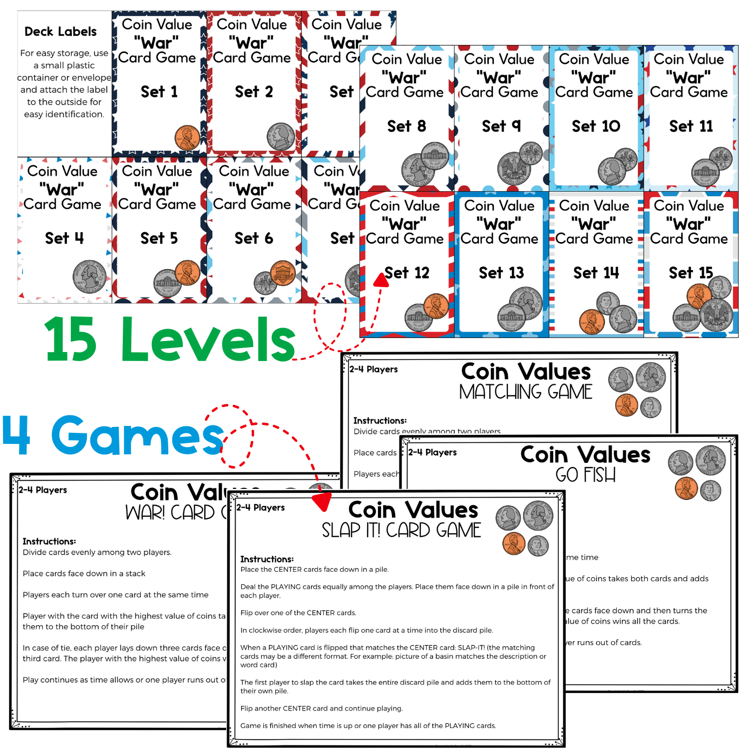 Preview of all 15 leveled deck covers for the Money Card Games, each showing different coin value ranges. Includes instructions for Money War, Matching Game, Go Fish, and Slap-It using realistic US coin pictures.