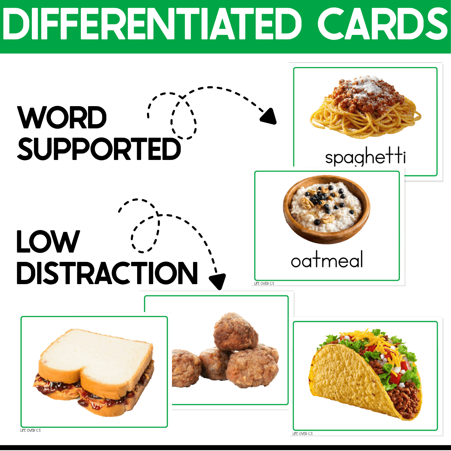 Differentiated Kid Foods I Spy Junior cards featuring word-supported spaghetti and oatmeal pictures plus low-distraction real photos of a sandwich, meatballs, and taco for flexible vocabulary practice.