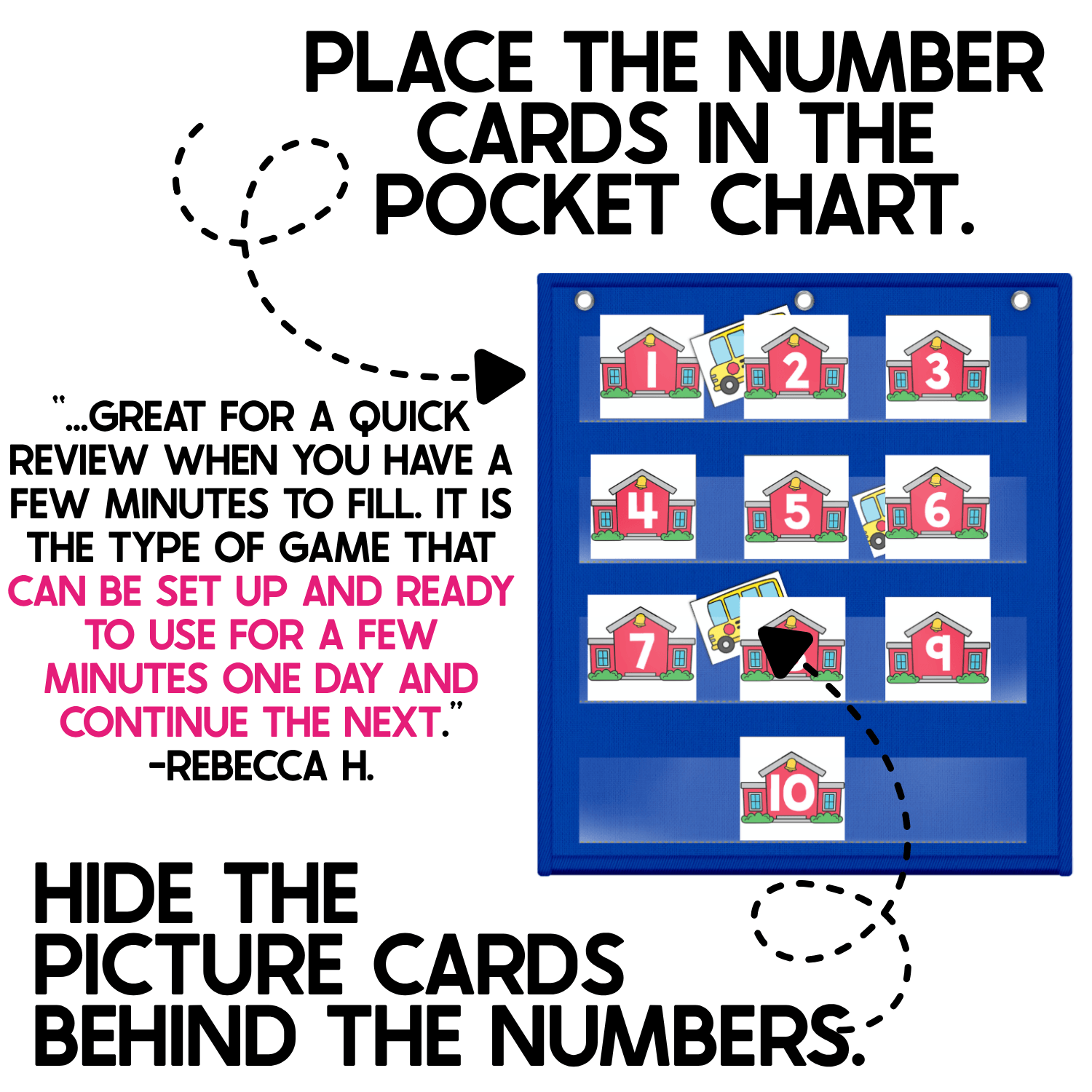 Back to School Number Hide and Seek setup example showing red schoolhouse number cards 1-10 arranged in a blue classroom pocket chart with yellow school bus picture cards hidden behind selected numbers. Large instructional text explains to place the number cards in the pocket chart and hide the picture cards behind the numbers, with dotted arrows pointing to the game pieces. A teacher review describes the activity as a quick review that can remain set up for continued practice, making it useful for number recognition, circle time, math centers, and classroom transition activities.