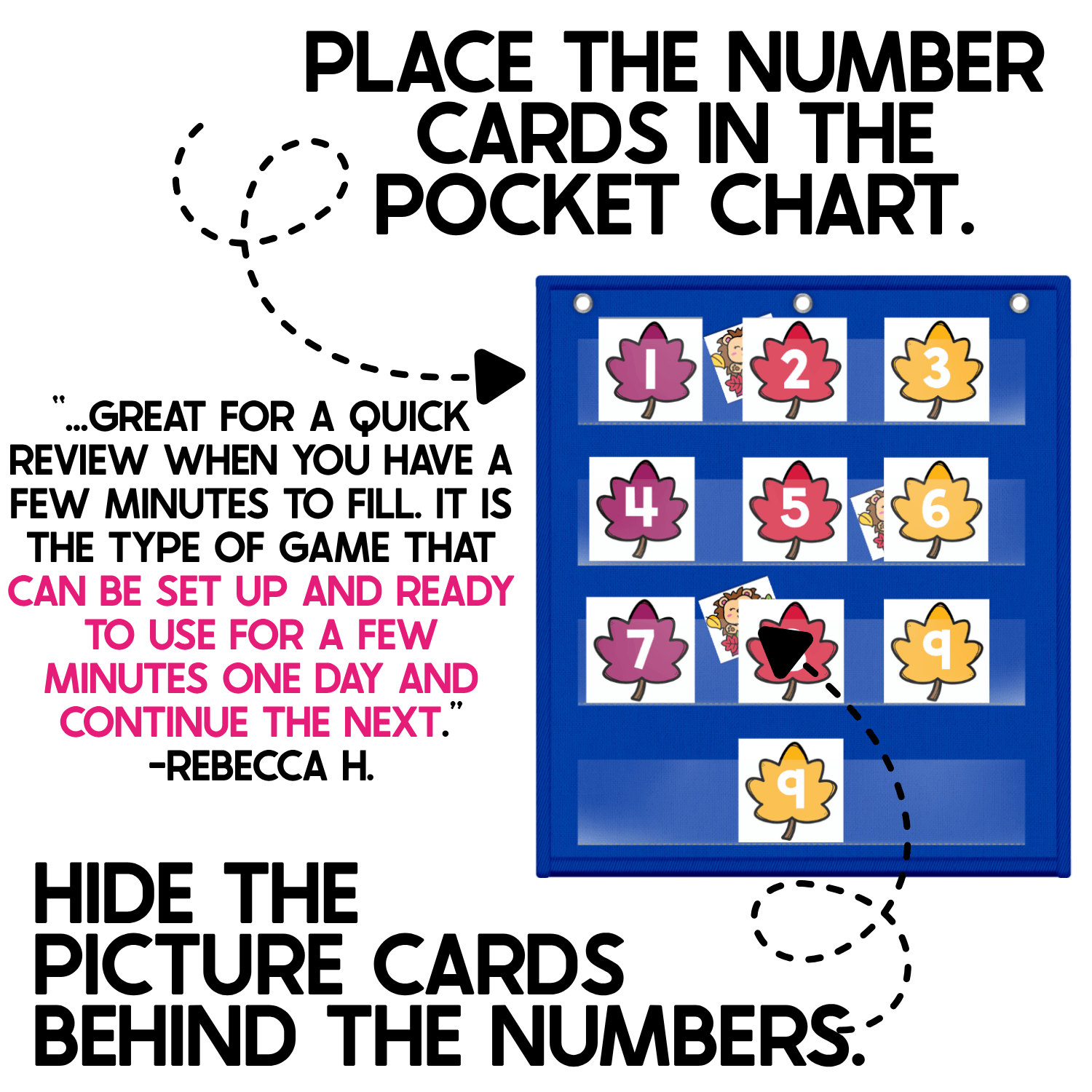 Fall Numbers Hide and Seek setup example showing colorful autumn leaf number cards 1-10 arranged in a blue classroom pocket chart. Hedgehog picture cards are hidden behind selected leaves, with large instructional text explaining to place the number cards in the pocket chart and hide the picture cards behind the numbers. A teacher review highlights the game as a quick number review that can remain set up for continued practice, making it useful for fall circle time, small groups, math warm-ups, and transition times.