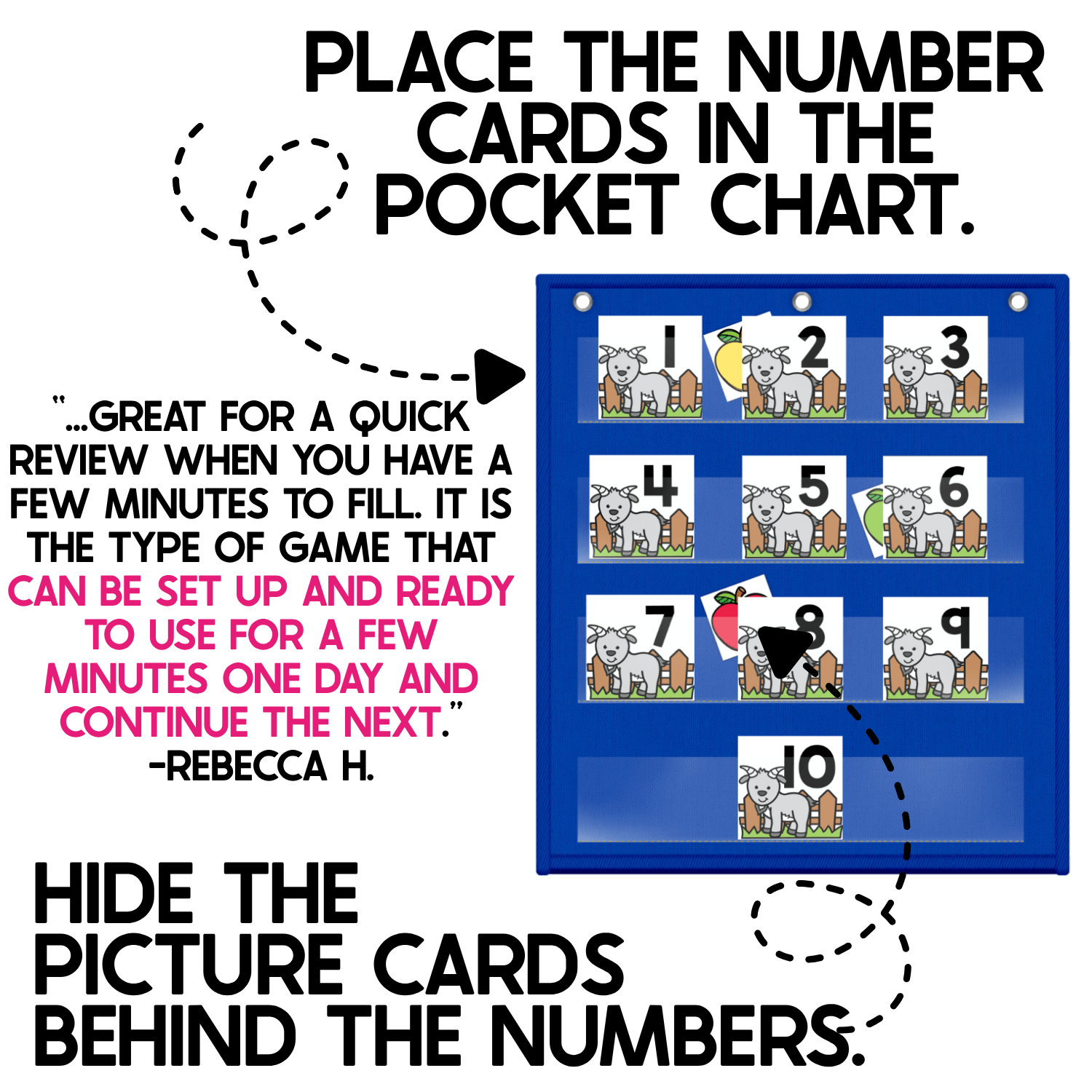 Farm-themed Number Hide and Seek pocket chart directions showing goat number cards 1–10 arranged in a blue classroom pocket chart. Colorful apple picture cards are hidden behind selected goat cards so students can guess a number, check behind it, and practice number identification while searching for the hidden pictures.
