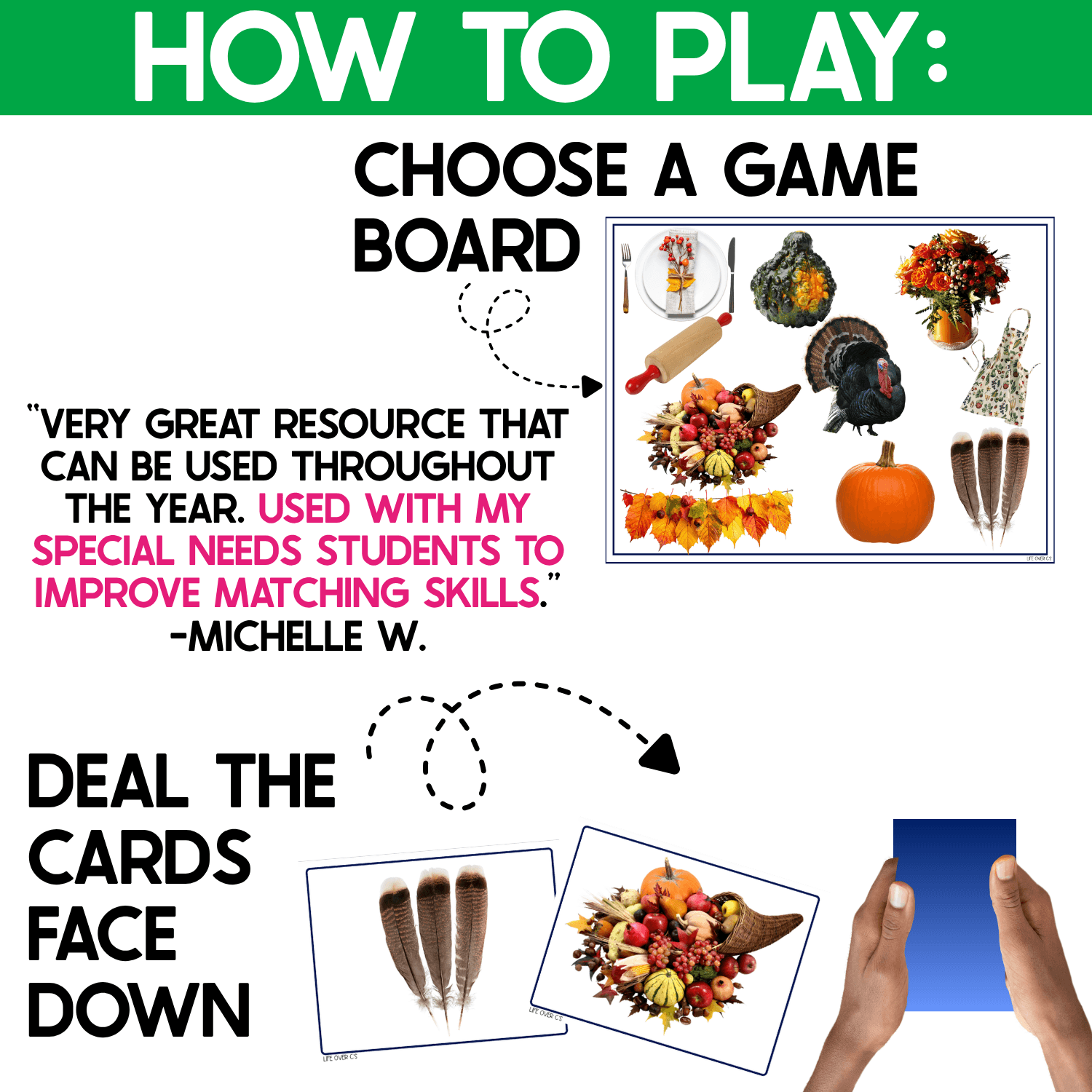 How to play the Thanksgiving I Spy Junior board game: choose a Thanksgiving game board filled with real photos of turkey, pumpkin, flowers, napkins, pie server, fall leaves, and table-setting objects, then deal the picture cards face down. A teacher review notes using the game throughout the year with special education students to build matching and visual discrimination skills.