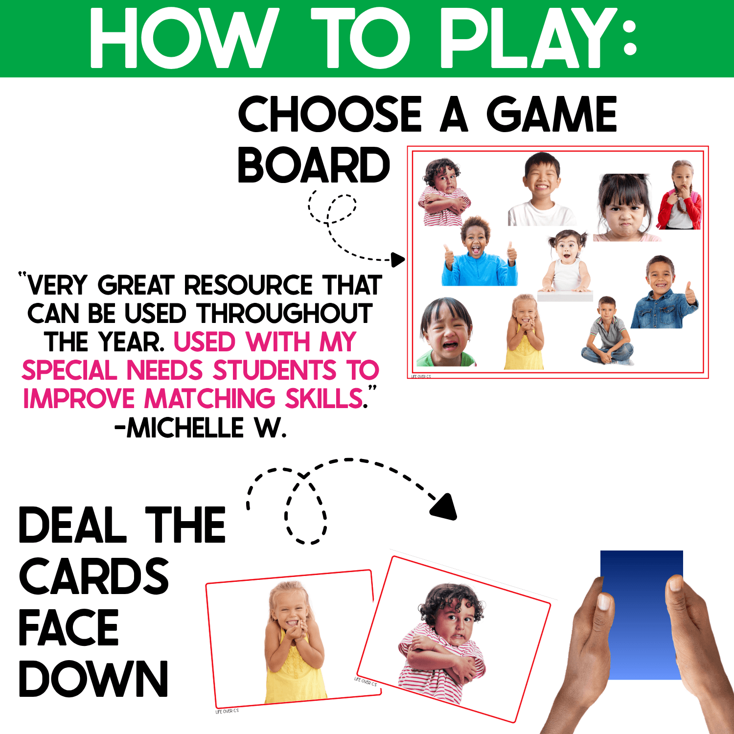 How to play Emotions I Spy Junior: choose a real-photo game board of children's emotions and deal the picture cards face down. Includes a teacher review about building matching skills with special needs students.