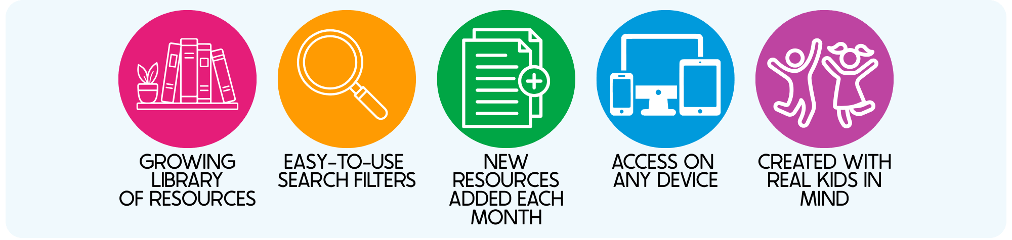 Life Over C’s Club membership benefits infographic featuring five colorful icons highlighting a growing library of preschool and kindergarten printables, easy-to-use search filters, new monthly learning resources, access on any device, and activities created with real kids in mind.